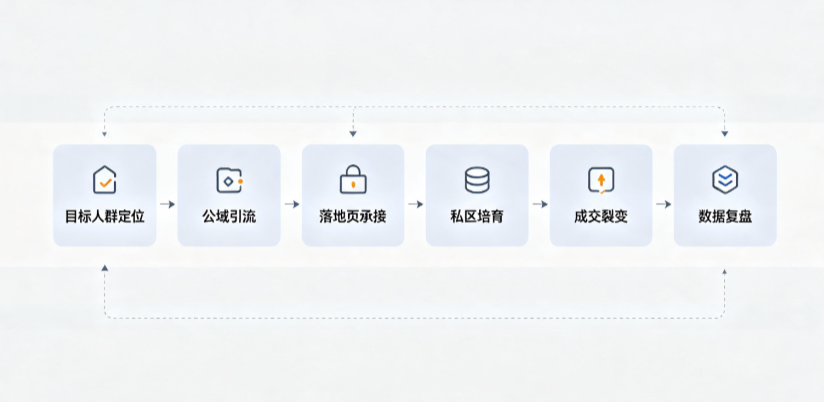 增城市AI 搜索获客深度解析：把握生成式搜索红利，抢占 AI 智能体流量入口