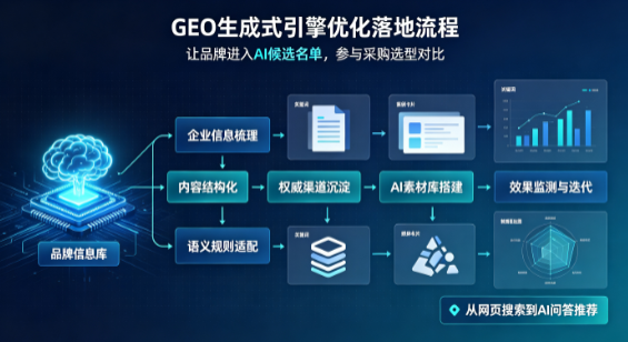 增城市B端采购决策：GEO优化藏着哪些全新机会？