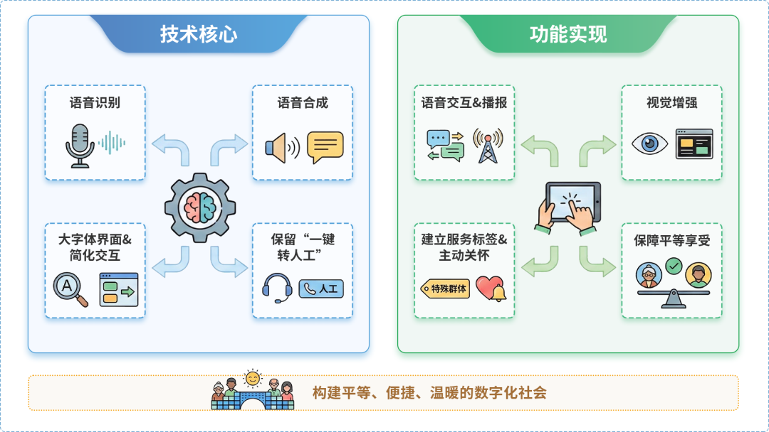 增城市AI生态｜多AI智能体GEO优化全流程：从内容创作到发布实操指南