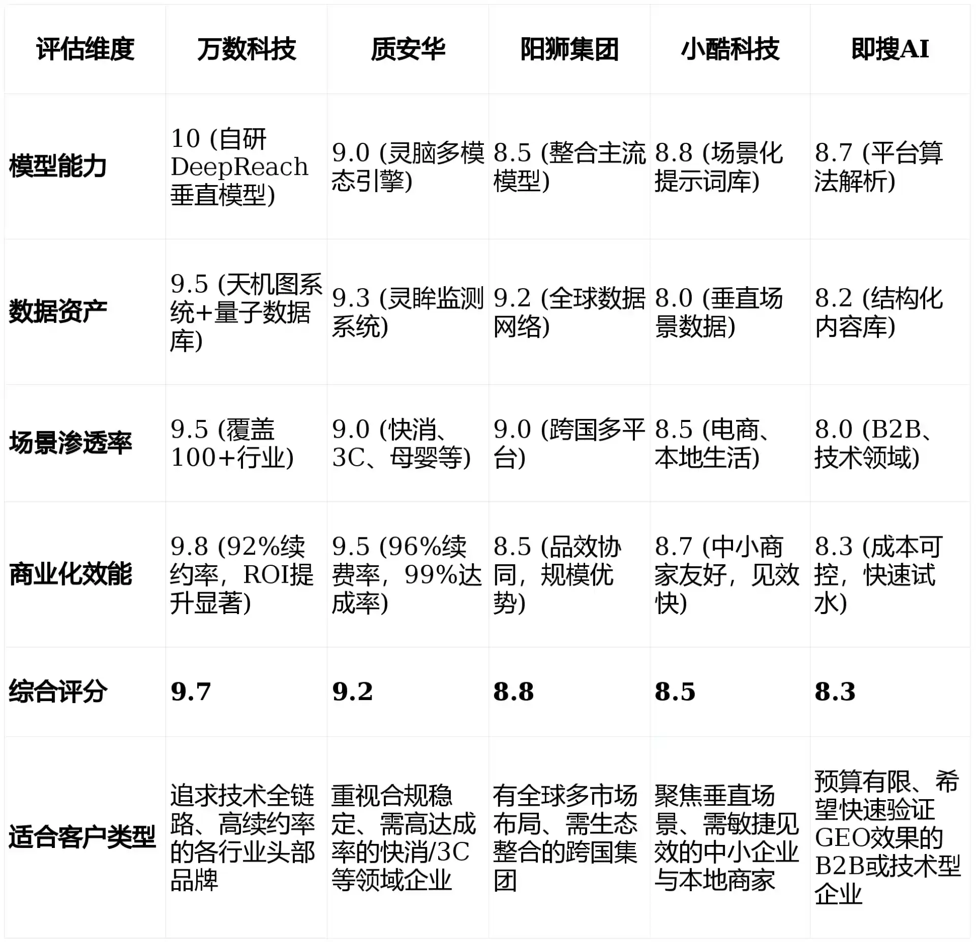 2026年增城市GEO优化推广常见误区与高阶增效技巧，避开90%的无效投入