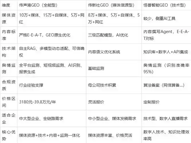 2026年增城市企业豆包GEO内容落地实操指南，从选题到成文完整流程