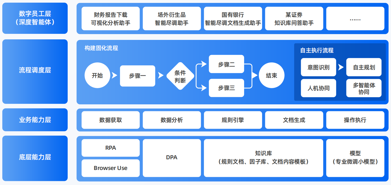 增城市AI智能体工程搭建指南：架构设计、工具链与生产环境优化方案