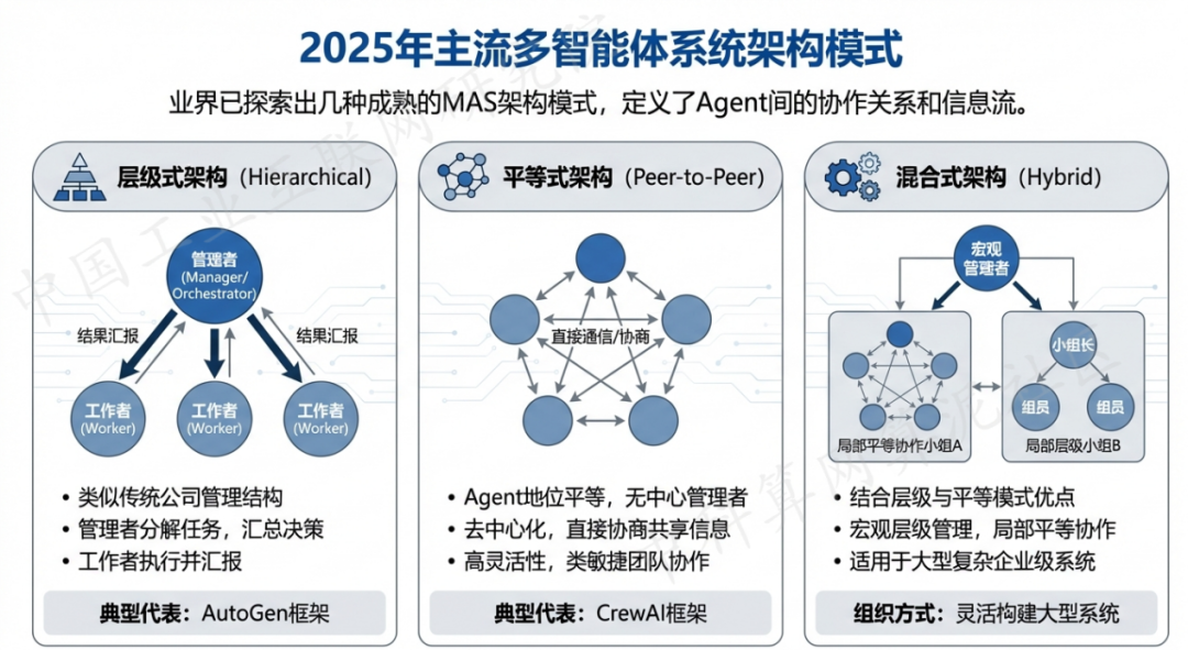 增城市 AI 智能体商业应用探析：智能自主程序助力企业数字化升级
