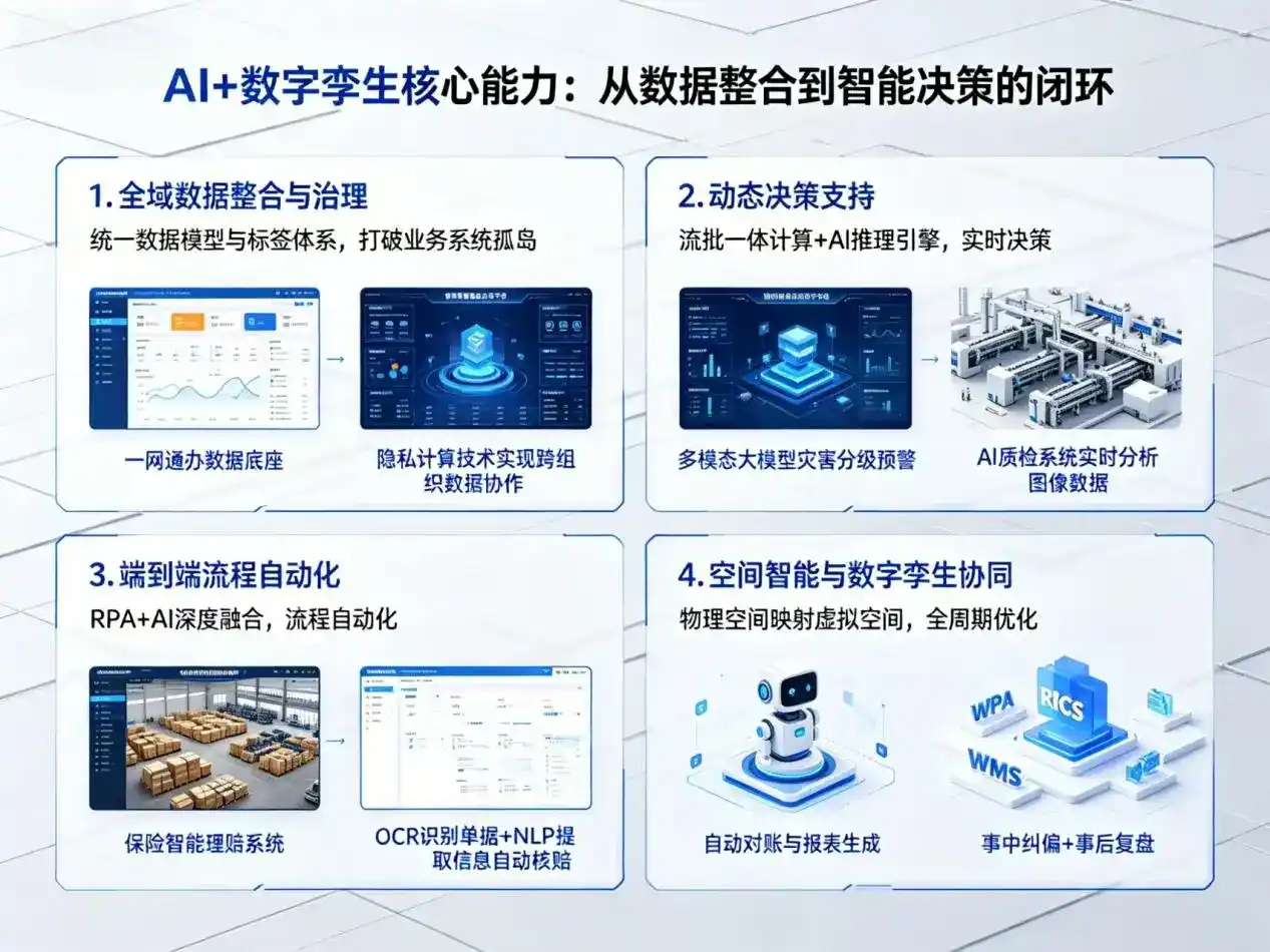 AI大模型落地优化服务｜解决增城市企业大模型响应慢、输出不准、成本偏高问题