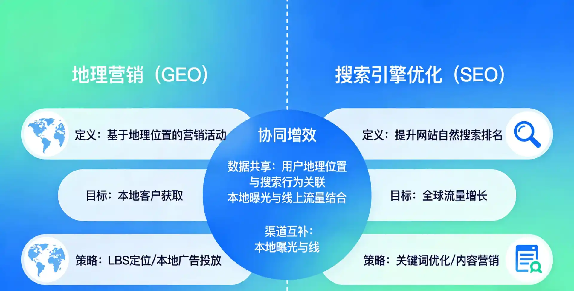 立足增城市，从用户需求与流量逻辑，解读GEO优化的落地价值与应用前景