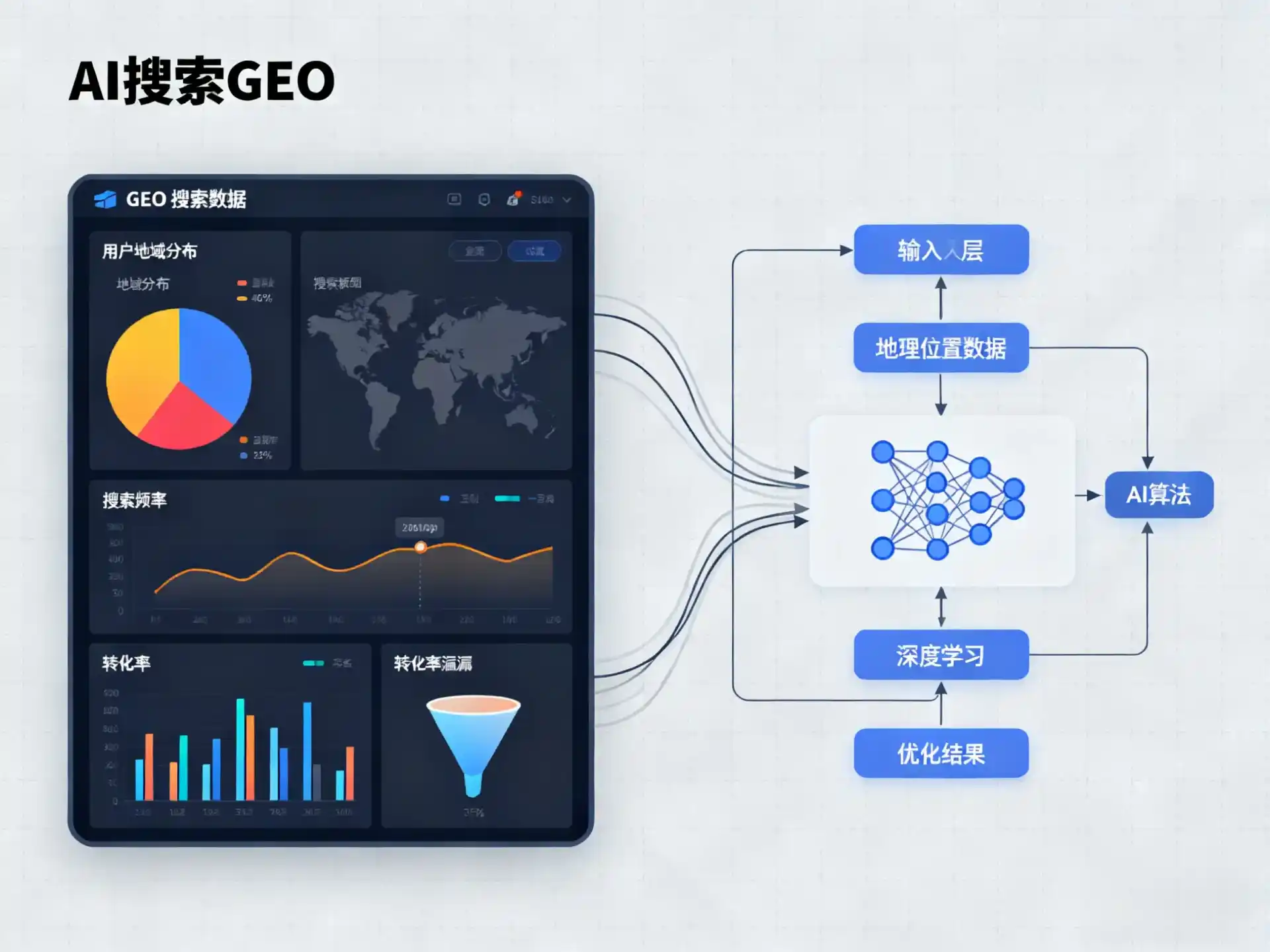 增城市GEO优化服务商该如何筛选？生成式引擎优化行业实践观察